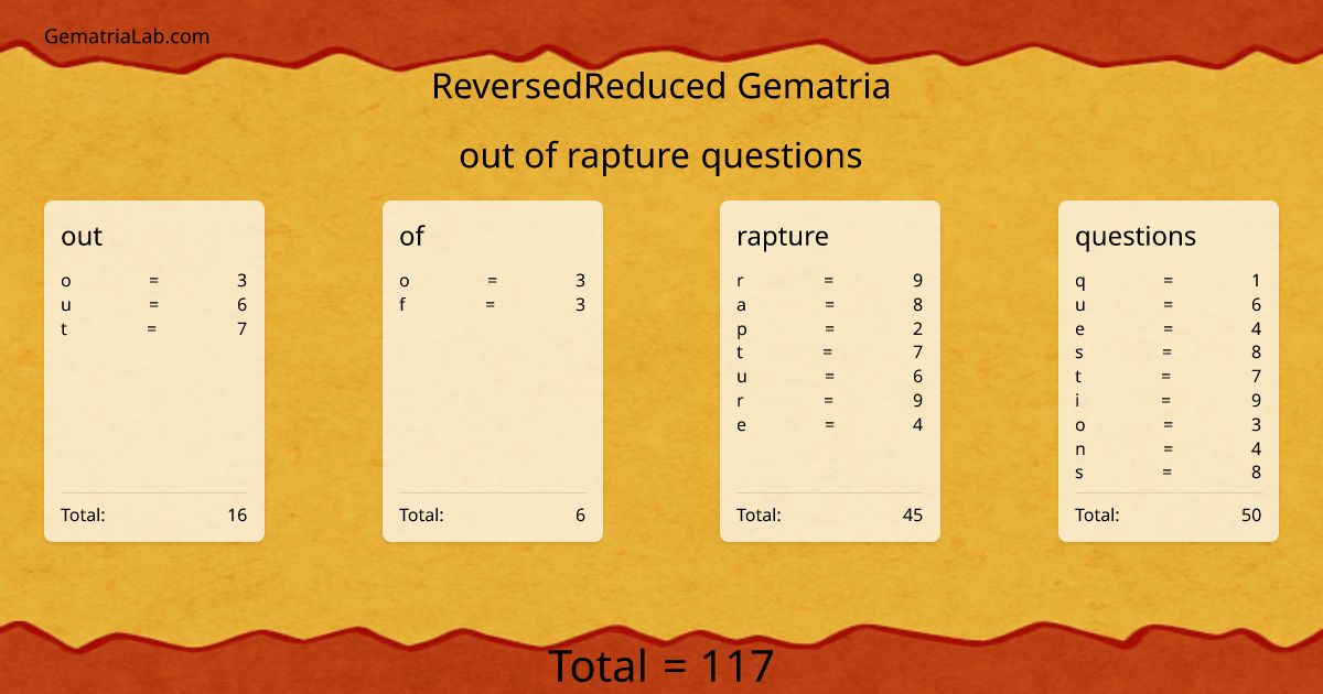 out of rapture questions in reversedReduced Gematria